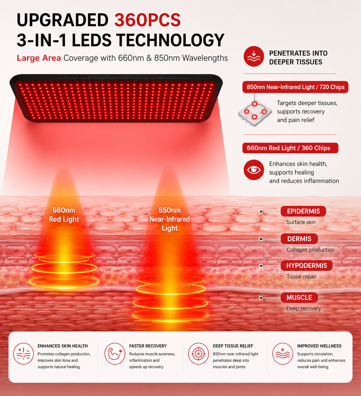 Full-Body LED Therapy Mat