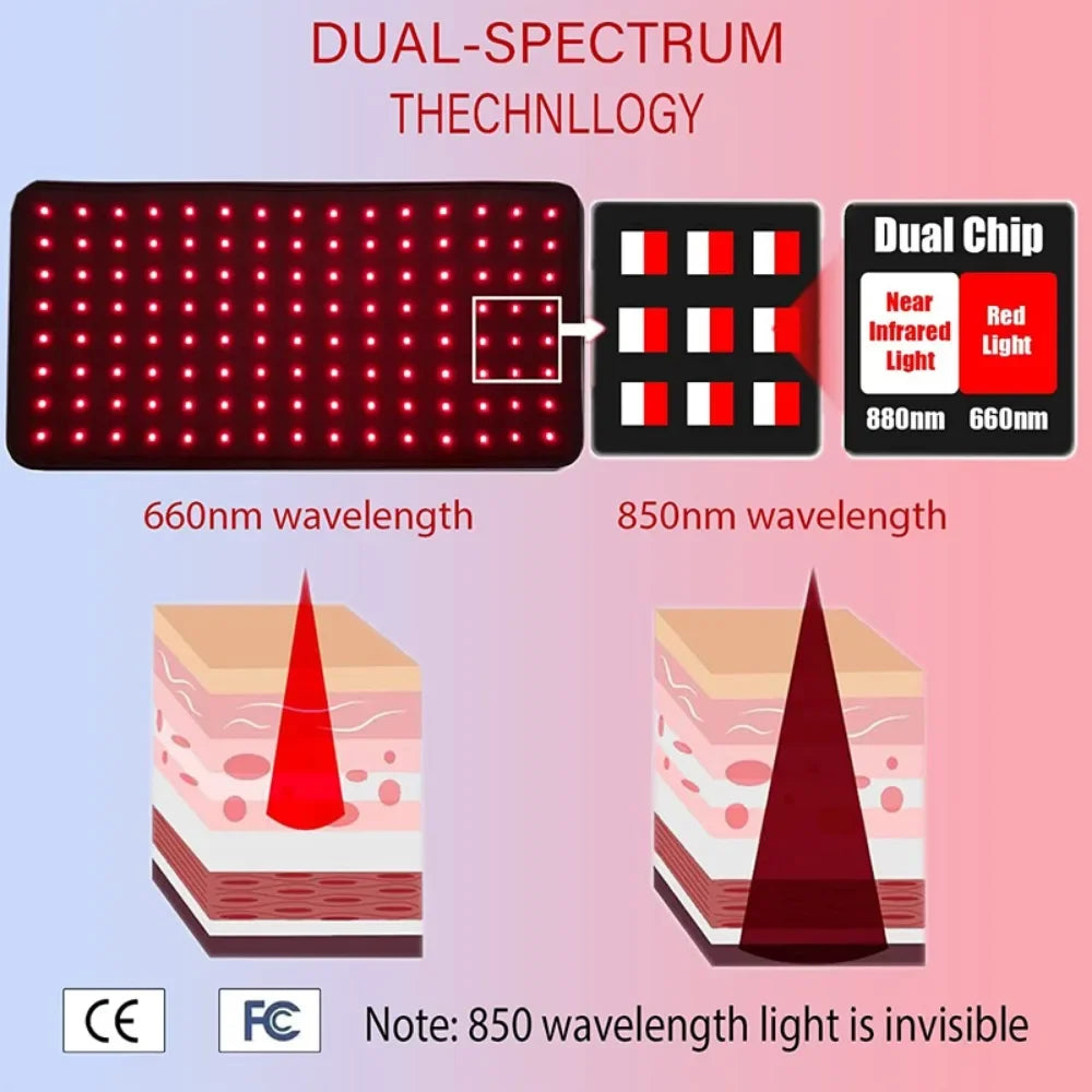 Dual-spectrum light therapy device diagram showing 660nm and 850nm wavelengths and skin penetration.