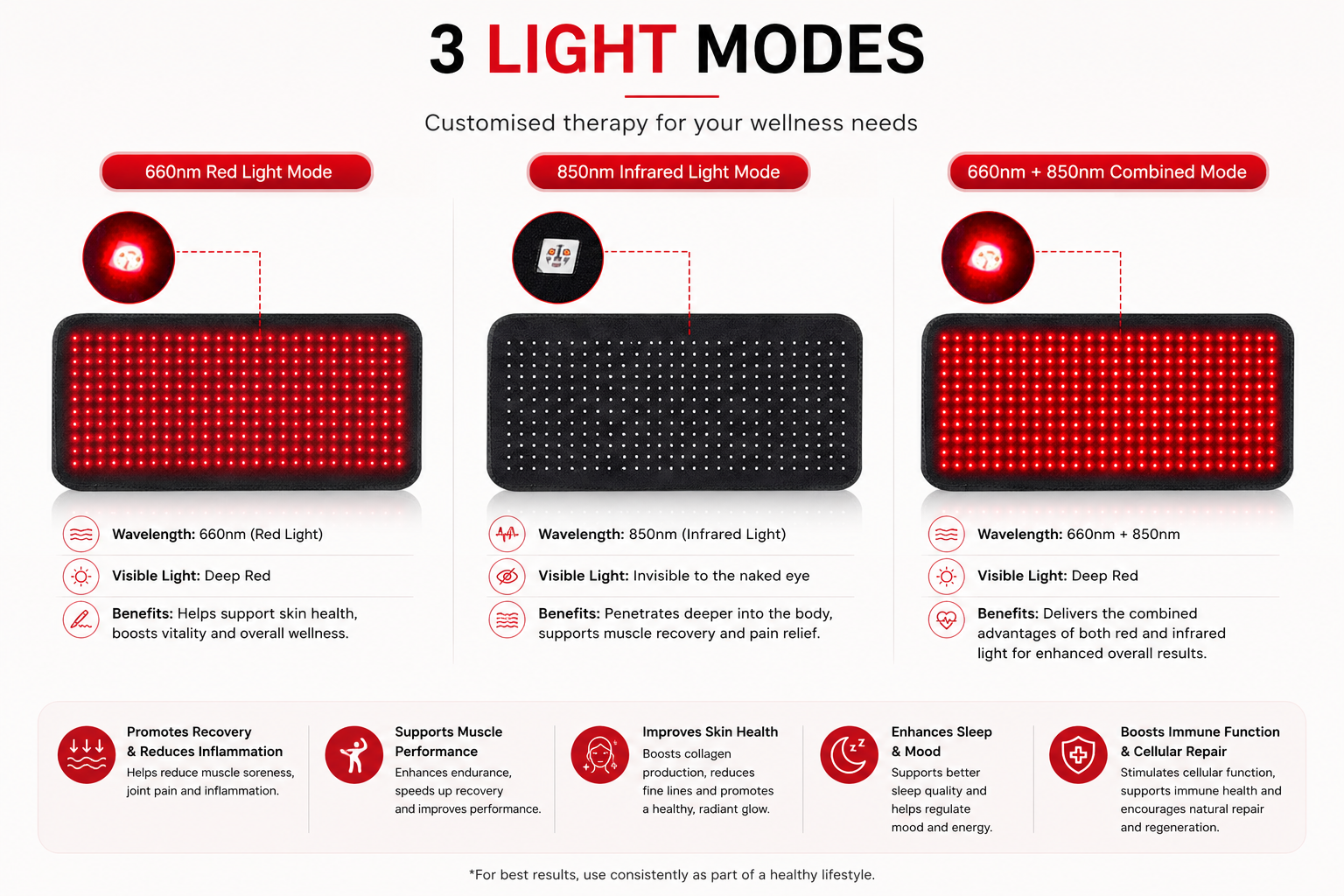Full-Body LED Therapy Mat